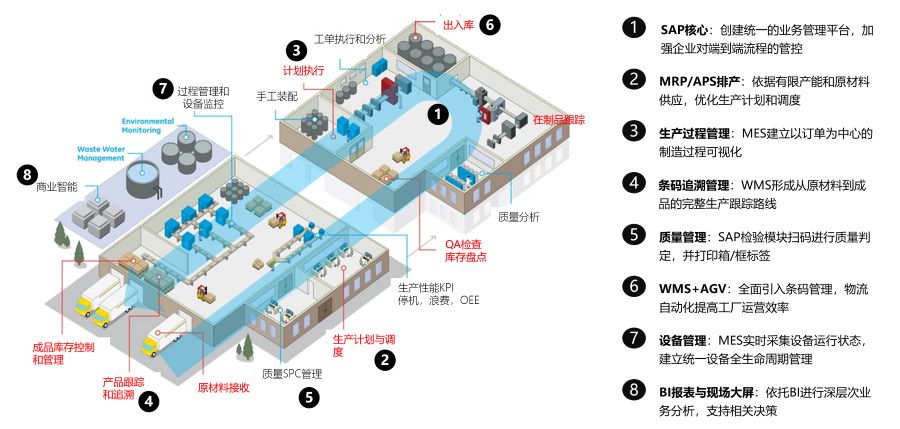 云工廠ERP系統(tǒng),生產管理系統(tǒng)云erp,制造業(yè)云ERP,制造業(yè)云erp報價,制造云erp