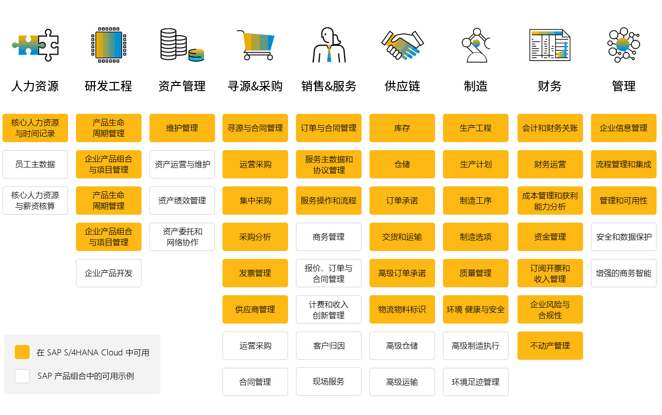 云工廠ERP系統(tǒng),生產管理系統(tǒng)云erp,制造業(yè)云ERP,制造業(yè)云erp報價,制造云erp