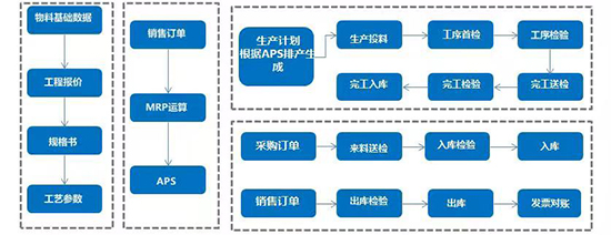 線纜數(shù)智化升級(jí),線纜數(shù)智化升級(jí)解決方案,SAP線纜行業(yè)ERP解決方案,線纜行業(yè)ERP解決方案,SAP線纜行業(yè),線纜數(shù)智化升級(jí)