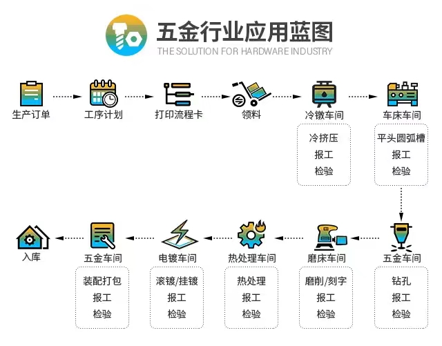五金行業(yè)ERP系統(tǒng),五金行業(yè)ERP,機械五金行業(yè)ERP,五金ERP,五金ERP系統(tǒng),五金行業(yè)ERP軟件,五金行業(yè)ERP系統(tǒng)軟件的功能,五金行業(yè)ERP系統(tǒng)軟件的優(yōu)勢