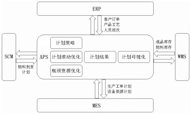 APS高級計劃排程,電子制造型企業(yè),電子行業(yè)排產(chǎn)系統(tǒng),智能化排產(chǎn),APS在電子行業(yè)的應(yīng)用