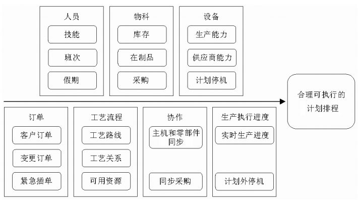 APS高級計劃排程,電子制造型企業(yè),電子行業(yè)排產(chǎn)系統(tǒng),智能化排產(chǎn),APS在電子行業(yè)的應(yīng)用