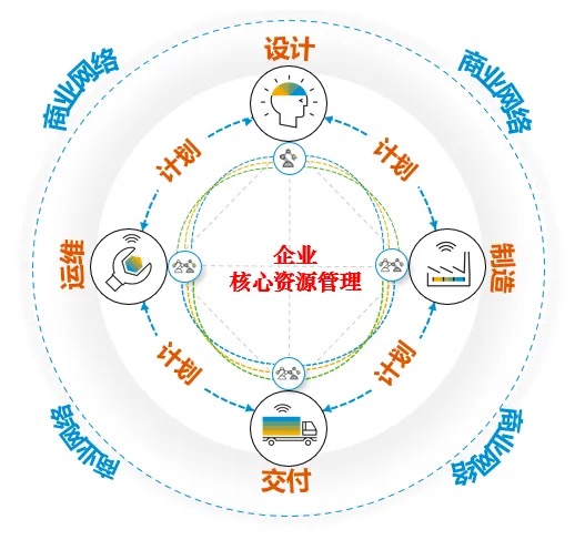 SAP,SAP商業(yè)AI,SAP供應(yīng)鏈管理,智能化供應(yīng)鏈管理,供應(yīng)鏈管理,AI供應(yīng)鏈管理,智能化供應(yīng)鏈