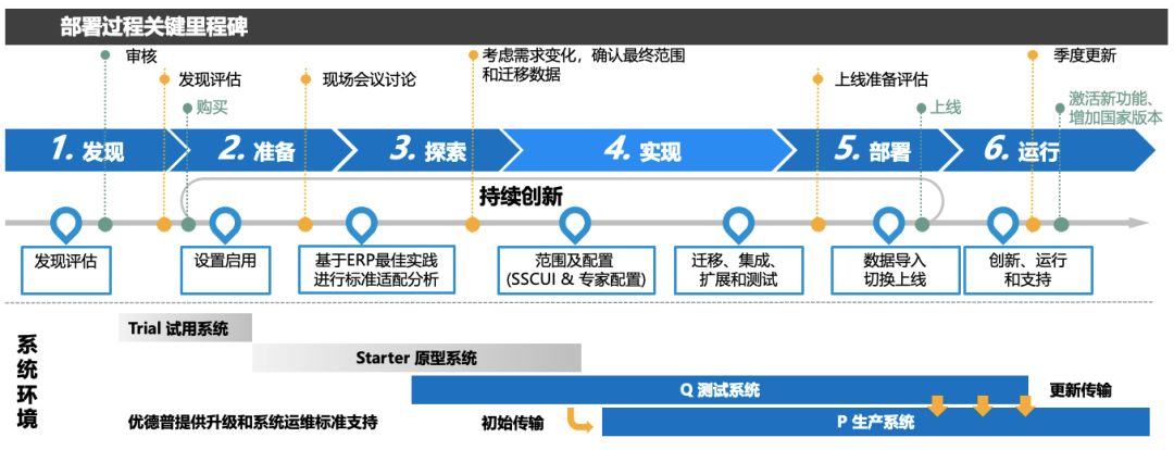 制造ERP管理系統(tǒng),制造業(yè)ERP軟件,制造業(yè)ERP實(shí)施商,ERP制造業(yè)實(shí)施,SAP ERP軟件,SAP系統(tǒng),ERP制造