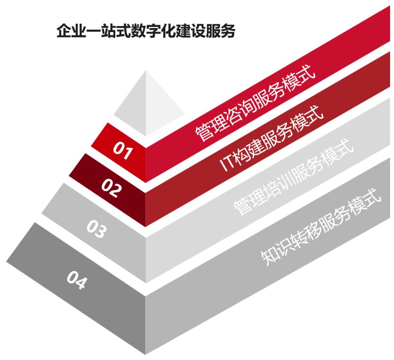 SparkPack,SparkPackERP,華為云ERP,華為象山數(shù)字經(jīng)濟促進中心,數(shù)字經(jīng)濟發(fā)展