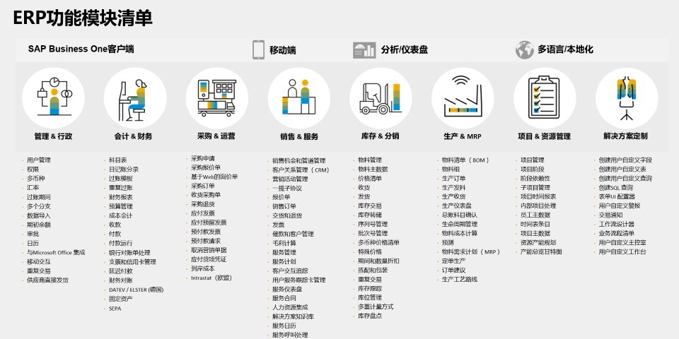 生產(chǎn)制造業(yè)ERP軟件,智慧工廠改造方案系統(tǒng)提供商,生產(chǎn)制造ERP系統(tǒng),生產(chǎn)ERP實施商,優(yōu)德普