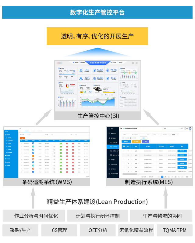 數(shù)字工廠,生產(chǎn)型ERP,云上互聯(lián),ERP,SAP生產(chǎn)型ERP,生產(chǎn)型企業(yè)MES,數(shù)字化車間,BI