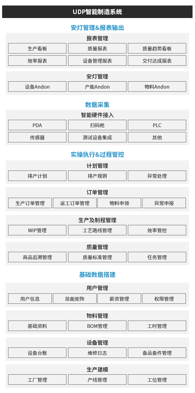數(shù)字工廠,生產(chǎn)型ERP,云上互聯(lián),ERP,SAP生產(chǎn)型ERP,生產(chǎn)型企業(yè)MES,數(shù)字化車間,BI