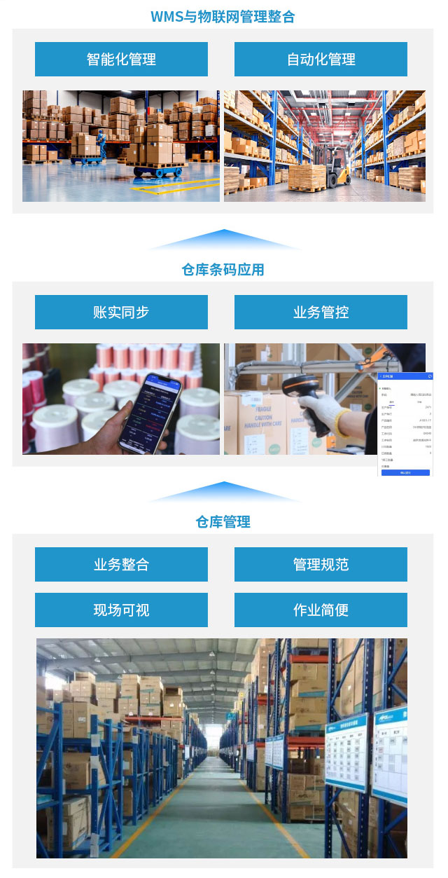 數(shù)字工廠,生產(chǎn)型ERP,云上互聯(lián),ERP,SAP生產(chǎn)型ERP,生產(chǎn)型企業(yè)MES,數(shù)字化車間,BI