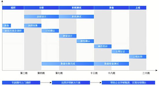 江浙erp,生產(chǎn)企業(yè)erp,erp品牌,SAP中大型集團,企業(yè)erp系統(tǒng),浙江erp,江蘇SAP