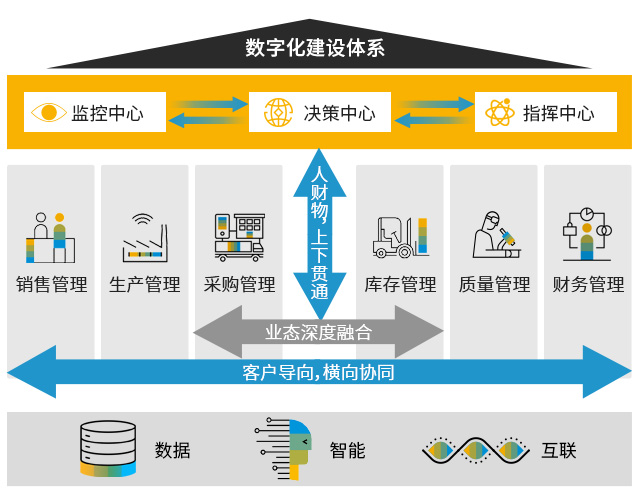 ERP軟件,本地化,ERP供應(yīng)商,優(yōu)德普,ERP本地實(shí)施,SAP ERP軟件,SAP系統(tǒng)