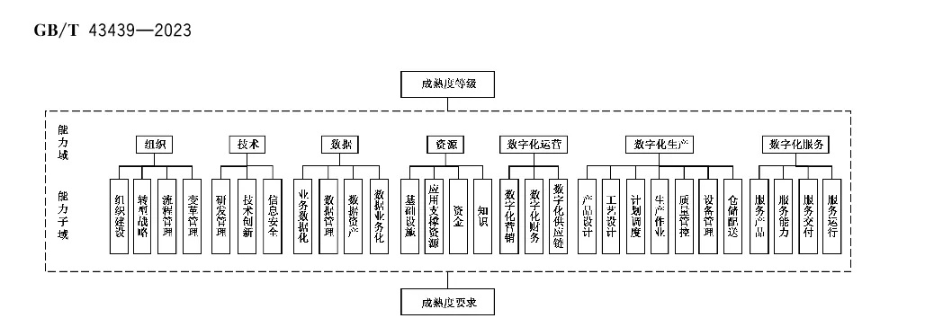 數(shù)字化轉(zhuǎn)型成熟度模型與評(píng)估,數(shù)字化轉(zhuǎn)型評(píng)級(jí),數(shù)字化轉(zhuǎn)型分?jǐn)?shù),ERP軟件,本地化,ERP實(shí)施商,優(yōu)德普,ERP本地實(shí)施,SAP ERP軟件,SAP系統(tǒng)
