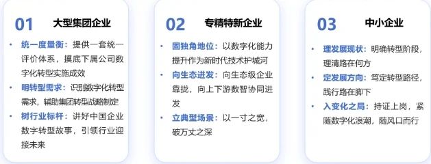 數(shù)字化轉(zhuǎn)型成熟度模型與評(píng)估,數(shù)字化轉(zhuǎn)型評(píng)級(jí),數(shù)字化轉(zhuǎn)型分?jǐn)?shù),ERP軟件,本地化,ERP實(shí)施商,優(yōu)德普,ERP本地實(shí)施,SAP ERP軟件,SAP系統(tǒng)