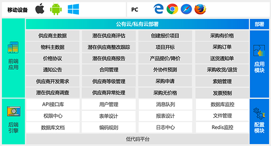 智慧供應(yīng)鏈SAP,供應(yīng)鏈管理系統(tǒng),SAP S/4HANA Cloud,SAP SRM,SAP WMS,SAP供應(yīng)鏈管理系統(tǒng)