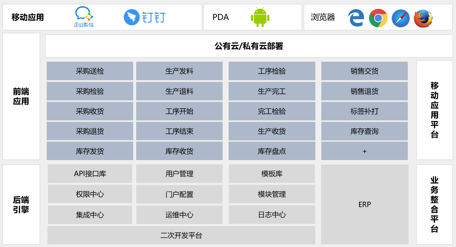 智慧供應(yīng)鏈SAP,供應(yīng)鏈管理系統(tǒng),SAP S/4HANA Cloud,SAP SRM,SAP WMS,SAP供應(yīng)鏈管理系統(tǒng)