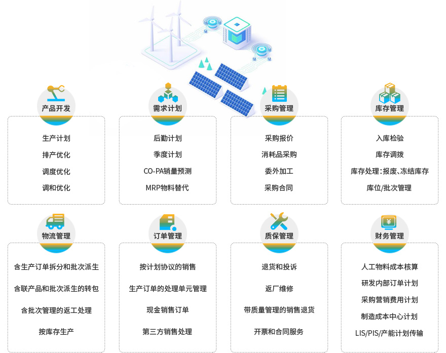 光伏行業(yè)ERP,光伏erp,光電erp,光伏生產(chǎn)erp管理,新能源erp軟件,光伏生產(chǎn)erp整體解決方案