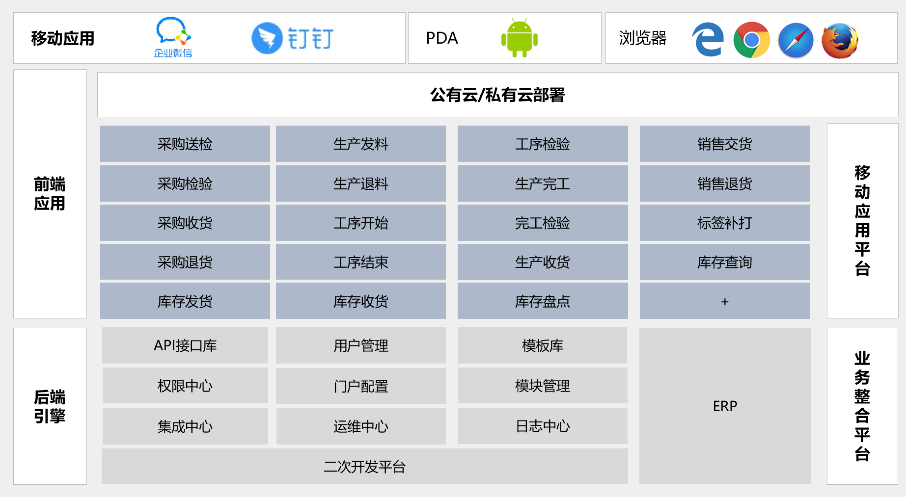 數字化工廠中的WMS解決方案,WMS倉儲管理系統,WMS倉儲軟件,倉庫管理系統,條碼ERP,WMS
