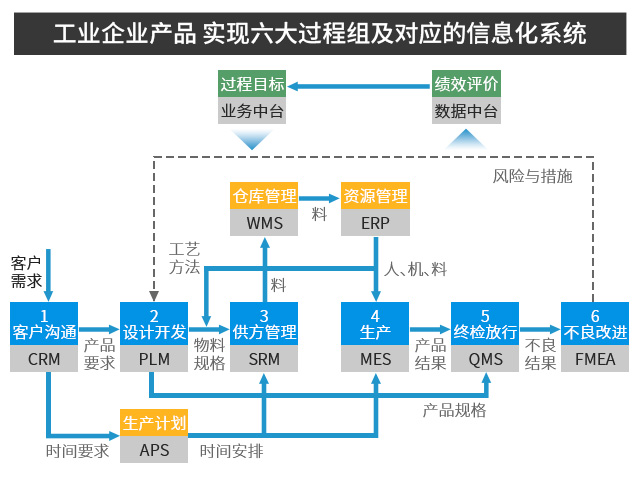 智能工廠ERP,數(shù)字化服務商優(yōu)德普,智能工廠解決方案,智能工廠,數(shù)字化工廠