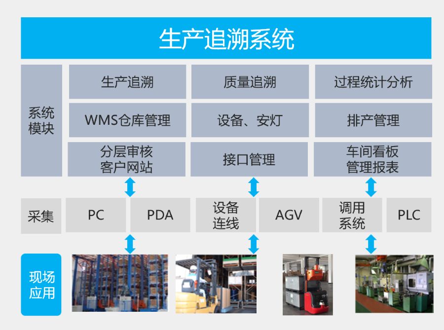 MES系統(tǒng),制造企業(yè)MES功能架構(gòu) ,MES實施,優(yōu)德普,AI+MES平臺 ,優(yōu)德普MES,制造企業(yè)MES