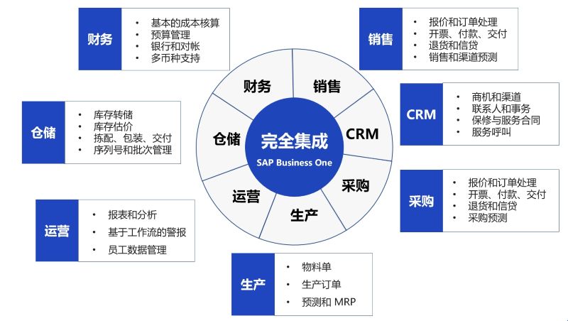 制造業(yè)erp系統(tǒng),erp軟件,erp軟件系統(tǒng),企業(yè)erp管理系統(tǒng),制造企業(yè)erp,制造erp