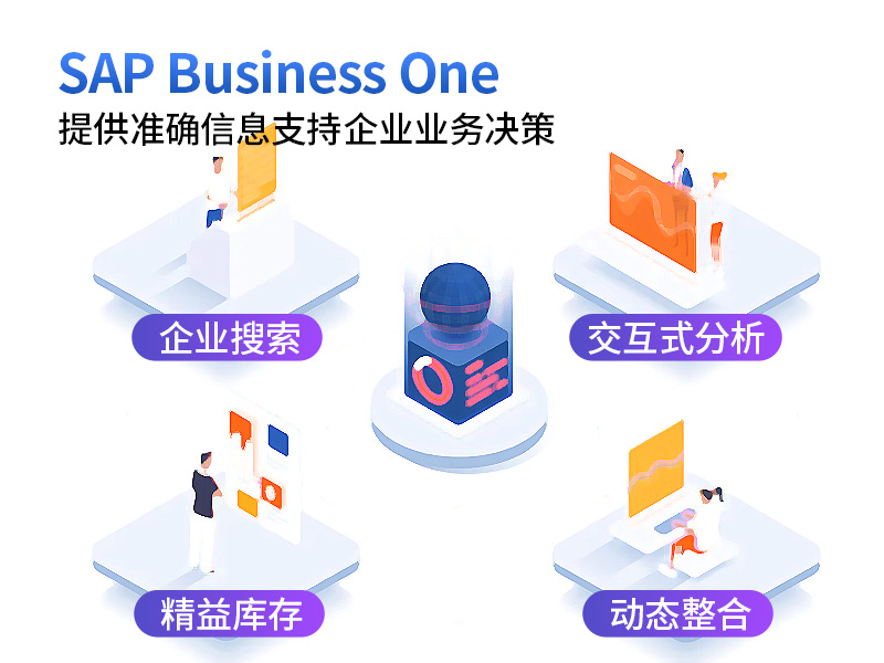 SAP Business One功能概述,SAP B1產(chǎn)品介紹,SAP B1,SAP Business One,SAP Business One模塊,SAP