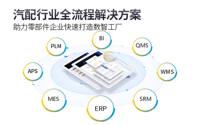 ERP系統(tǒng)，汽車制造，數(shù)字化轉(zhuǎn)型，生產(chǎn)管理，企業(yè)資源規(guī)劃，財務管理，供應鏈優(yōu)化，生產(chǎn)效率，智能化管理，數(shù)據(jù)驅(qū)動決策