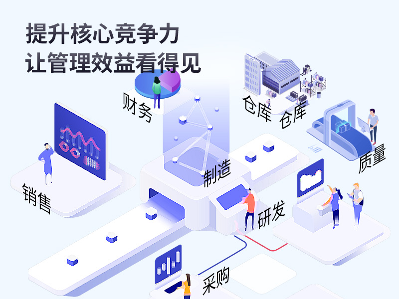 貿(mào)易企業(yè)ERP管理系統(tǒng)定制,erp系統(tǒng)定制開發(fā),貿(mào)易企業(yè)ERP管理系統(tǒng),貿(mào)易ERP,貿(mào)易管理系統(tǒng),貿(mào)易型ERP