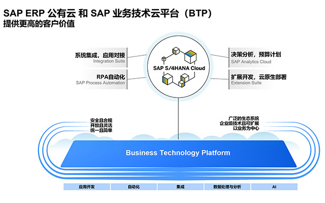 SAP ERP系統(tǒng),SAP,SAP ERP,erp系統(tǒng),SAP系統(tǒng),企業(yè)erp系統(tǒng),erp系統(tǒng)選型,SAP系統(tǒng)實(shí)施,優(yōu)德普SAP系統(tǒng)