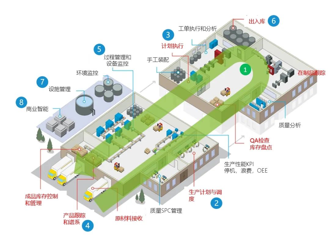 SAP+AI解決方案,機加車間erp,專為機加車間打造的ERP,機加ERP統(tǒng),機加工車間erp,機加生產(chǎn)erp