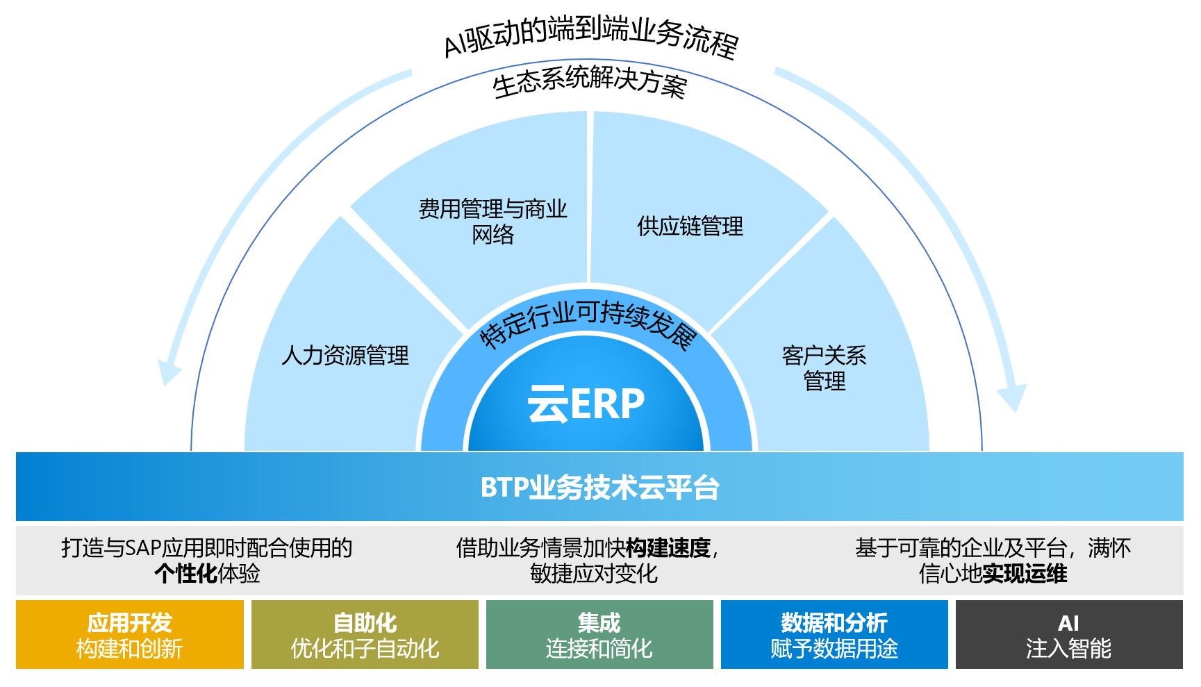 集團工廠生產(chǎn)管理系統(tǒng),MES系統(tǒng),WMS系統(tǒng)QIS系統(tǒng),多工廠多車間數(shù)字化管理