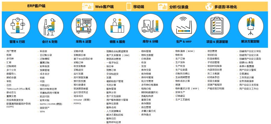 汽車配件erp系統(tǒng),汽車座椅生產(chǎn)ERP,SAP B1,汽車座椅erp系統(tǒng),汽配erp,SAP Business One