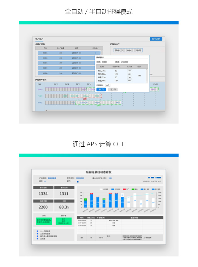 APS排產(chǎn)系統(tǒng),aps排產(chǎn)軟件,aps生產(chǎn)排產(chǎn)軟件,aps業(yè)務(wù)排產(chǎn)軟件,aps自動(dòng)排產(chǎn)軟件,aps高級(jí)排產(chǎn)軟件,aps生產(chǎn)排產(chǎn)系統(tǒng)