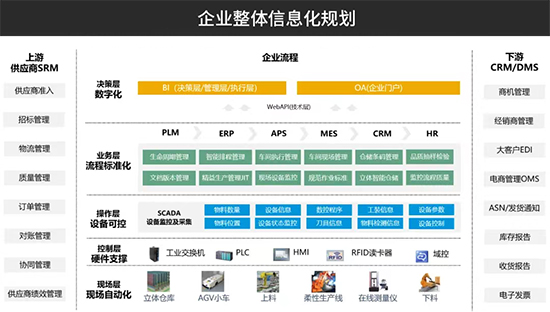ERP定制開發(fā),優(yōu)德普,需求分析,周期管理,預算控制