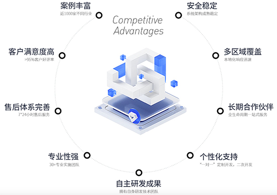十大erp軟件,erp軟件公司排名前十,公司erp系統(tǒng)排名,中國(guó)erp軟件公司排名,erp 軟件公司有哪些