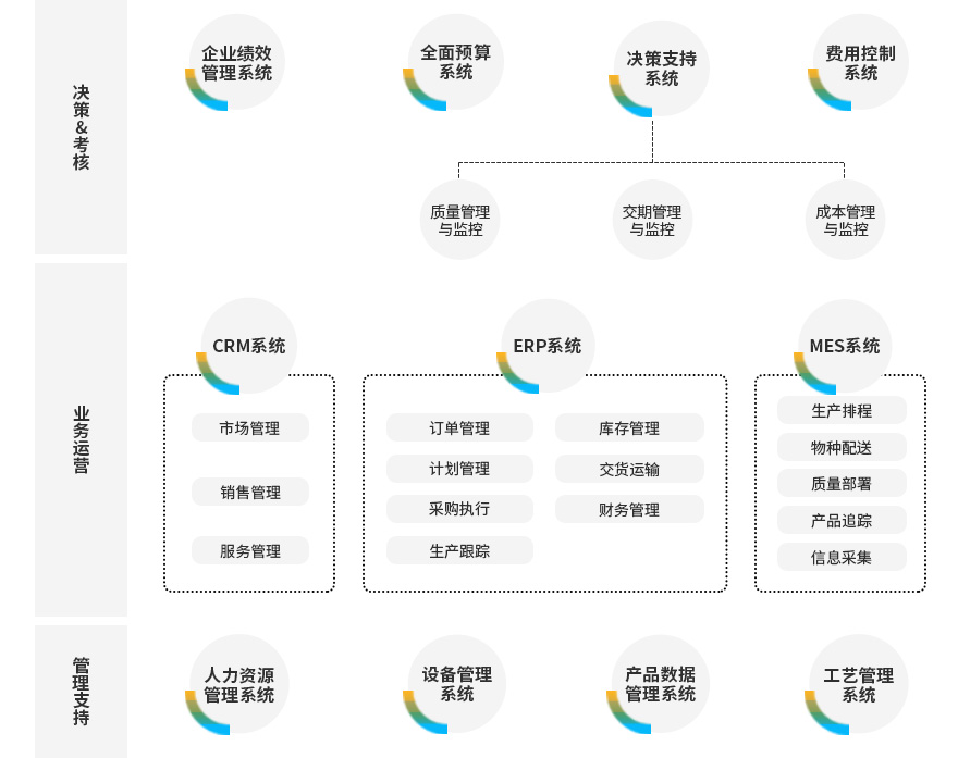 溫州電氣制造ERP軟件,電氣行業(yè)ERP,電氣ERP,電氣行業(yè)ERP供應(yīng)商,電氣行業(yè)ERP系統(tǒng),溫州電氣制造ERP軟件哪個(gè)好