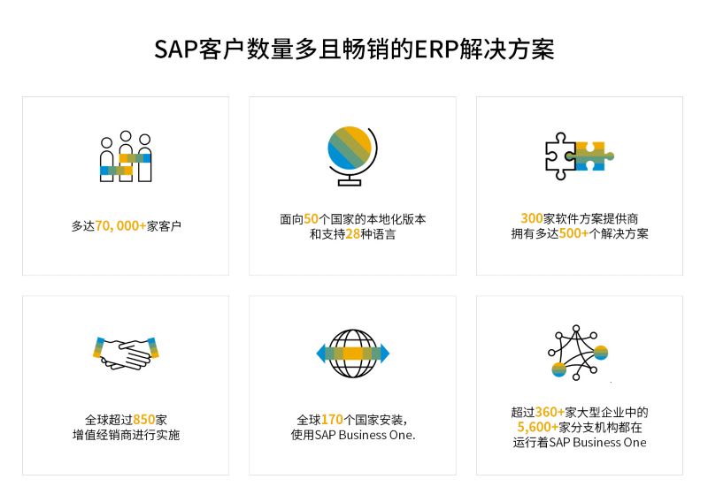 外企ERP,SAP,SAP跨國(guó)管理解決方案,跨國(guó)管理ERP,跨國(guó)集團(tuán)ERP,SAP外企ERP