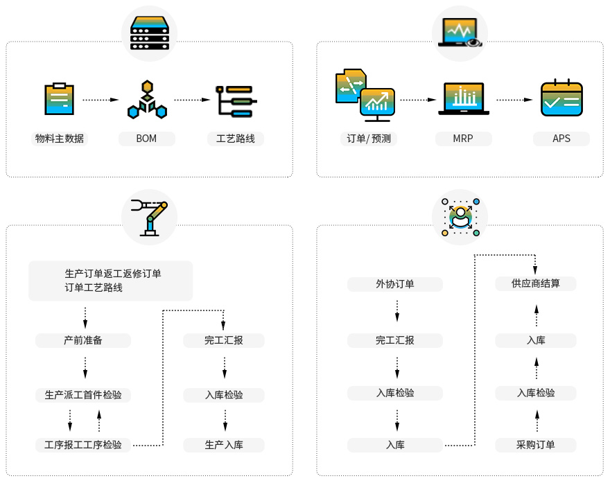 杭州機(jī)加工ERP廠家,杭州ERP系統(tǒng),ERP供應(yīng)商,杭州ERP系統(tǒng),機(jī)加工ERP廠家,杭州SAP服務(wù)商,杭州erp軟件公司,杭州erp