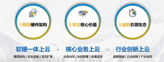 SAP云服務(wù)商,優(yōu)德普SAP上云,企業(yè)SAP上云,SAP云解決方案,SAP云,SAP云產(chǎn)品,云ERP,蘇州SAP