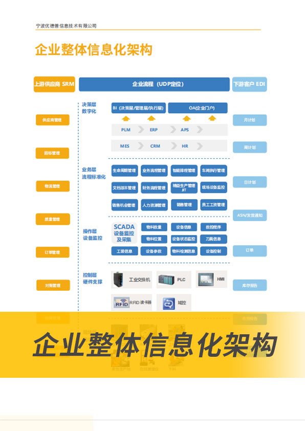 SAP系統(tǒng),SAP代理商,寧波SAP,寧波ERP,SAP公司,SAP實(shí)施商,ERP公司,SAP B1,SAP Business One,SAP合作伙伴,寧波軟件公司,ERP軟件公司,優(yōu)德普